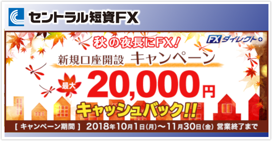 セントラル短資FX最大20000円新規口座開設キャンペーン!イメージ セントラル短資FX最大20000円新規口座開設キャンペーン!イメージ