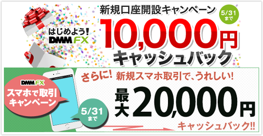 DMM FXの最大2万円キャンペーンのイメージ