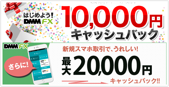 DMM FXの最大2万円キャンペーンのイメージ