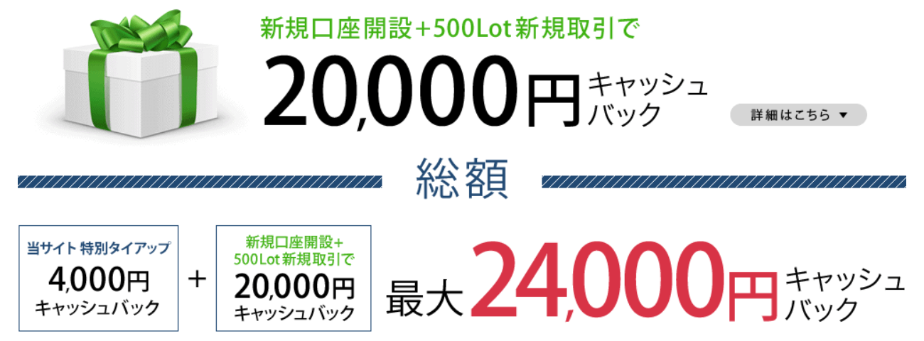 DMM FXの当サイト限定の24,000円キャッシュバックキャンペーン